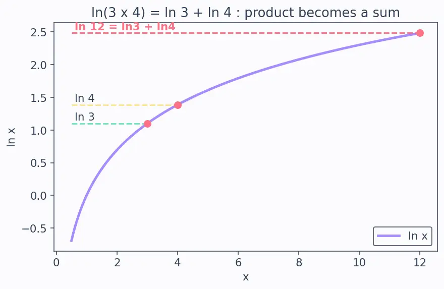 Figure — Spontaneity — second law; entropy ΔS