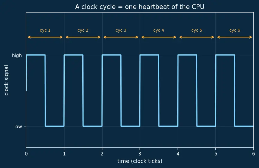Figure — WCET (Worst Case Execution Time) analysis