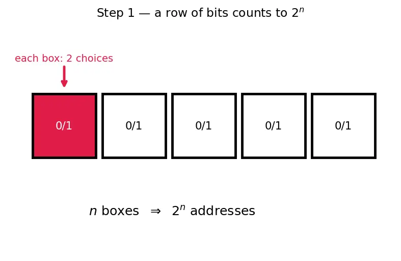 Figure — x86 architecture overview