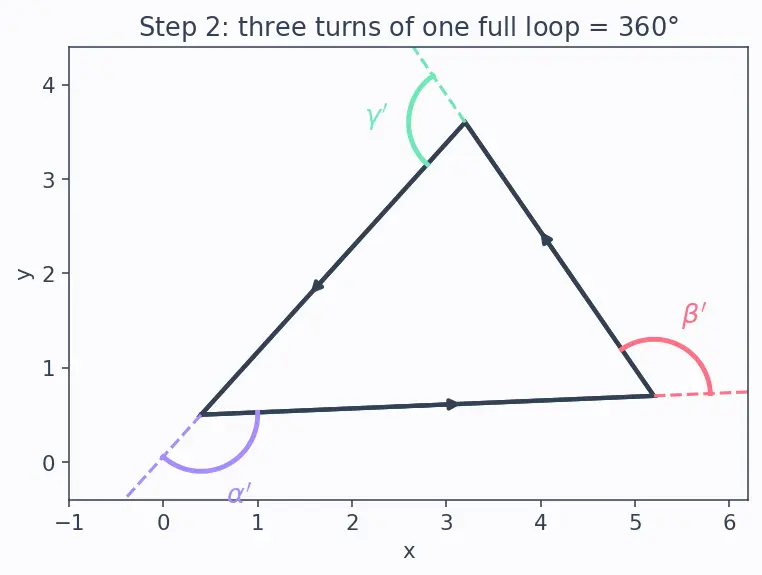 Figure — Triangles — scalene, isosceles, equilateral; acute, right, obtuse