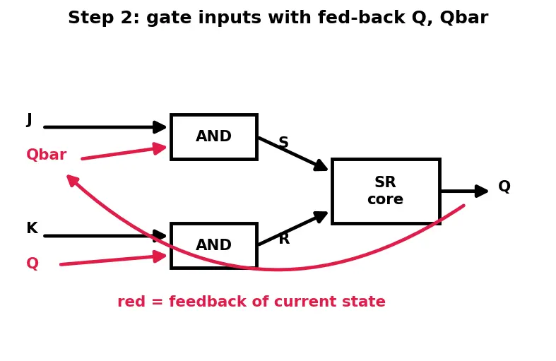 Figure — JK and T flip-flops