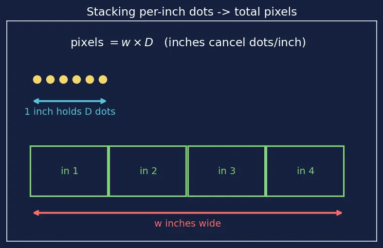 Figure — Publication-quality figures — LaTeX labels, colormaps, DPI
