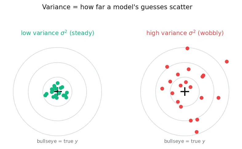 Figure — Ensemble methods (voting, stacking, blending)