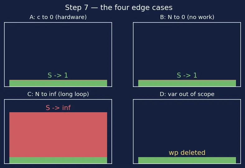 Figure — GDB debugging — breakpoints, watchpoints, step, next, backtrace