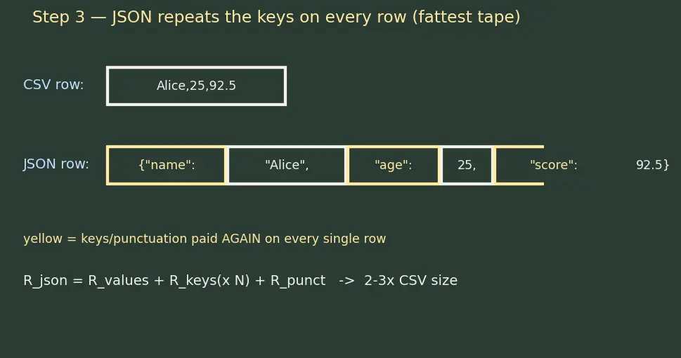 Figure — Data loading (CSV, JSON, parquet)