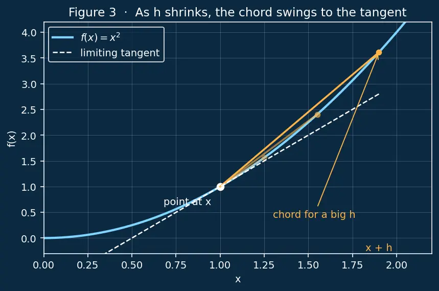 Figure — Power rule — proof for integer, rational exponents