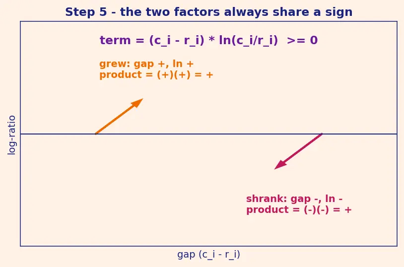 Figure — Data drift and concept drift detection