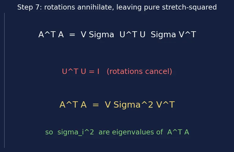 Figure — NumPy linear algebra — np.linalg.solve, eig, svd, norm, det