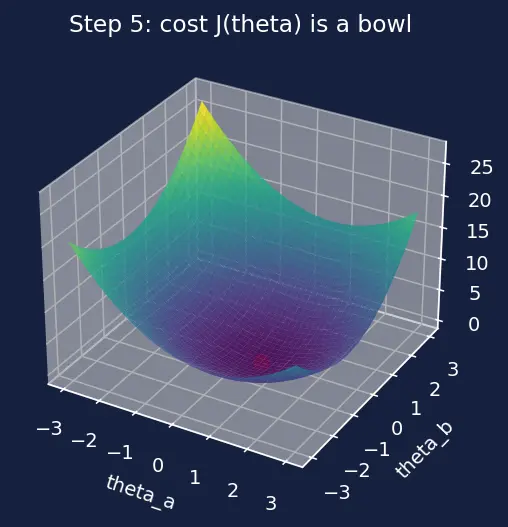 Figure — Polynomial regression