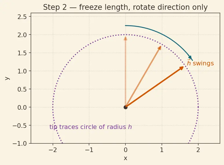 Figure — Control moment gyroscopes (CMG) — high torque, singularity