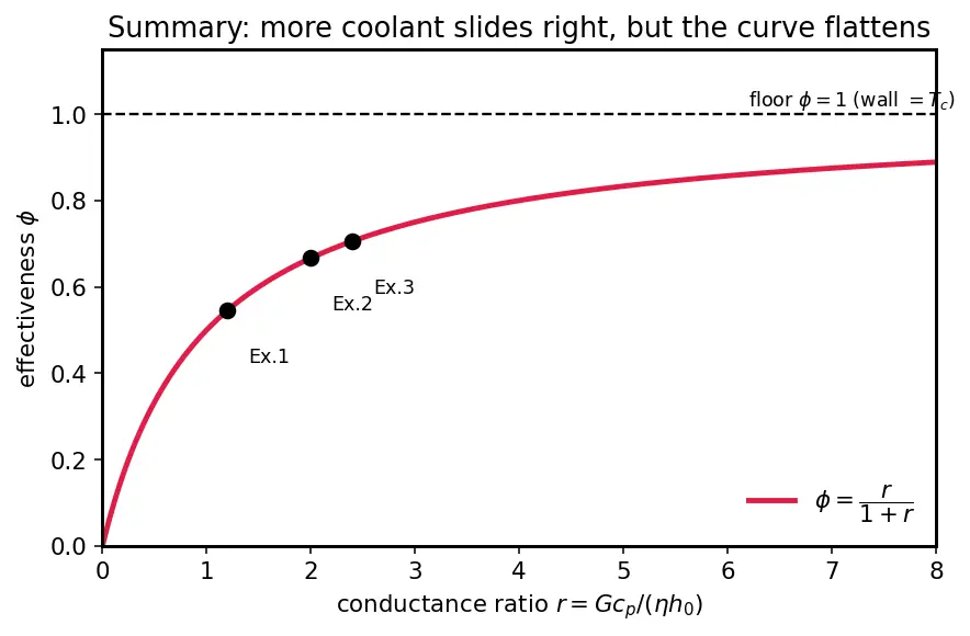 Figure — Transpiration cooling