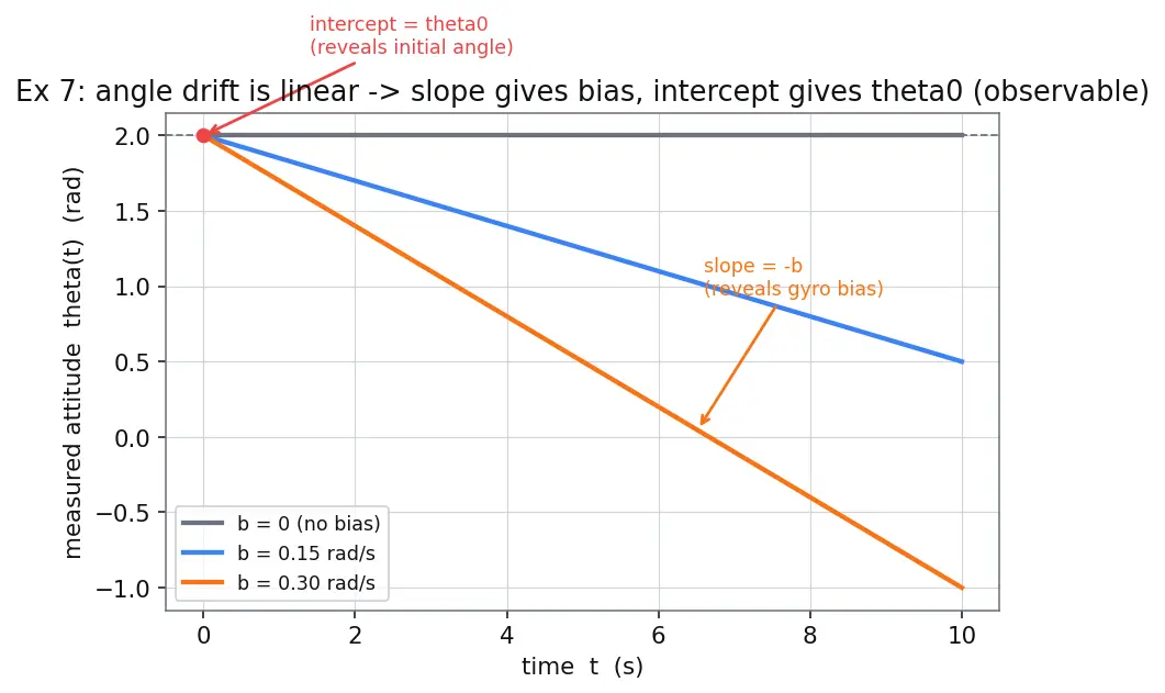 Figure — Observability matrix — rank test