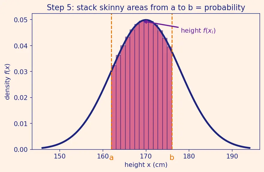 Figure — Random variables (discrete and continuous)