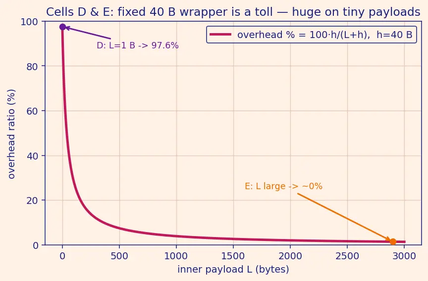 Figure — NAT traversal, VPN, tunneling