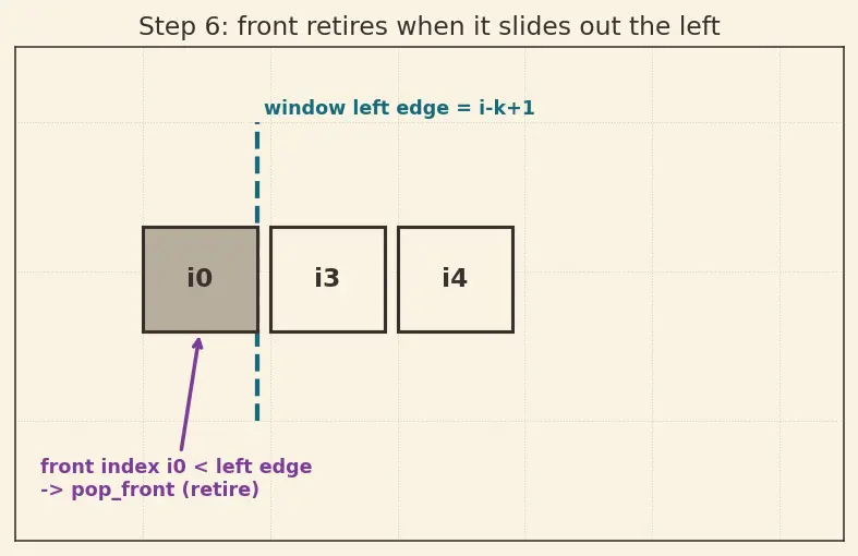 Figure — Deque (double-ended queue) — operations, use cases