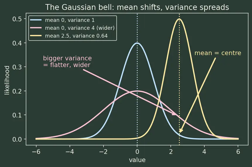 Figure — Diffusion models forward - reverse process