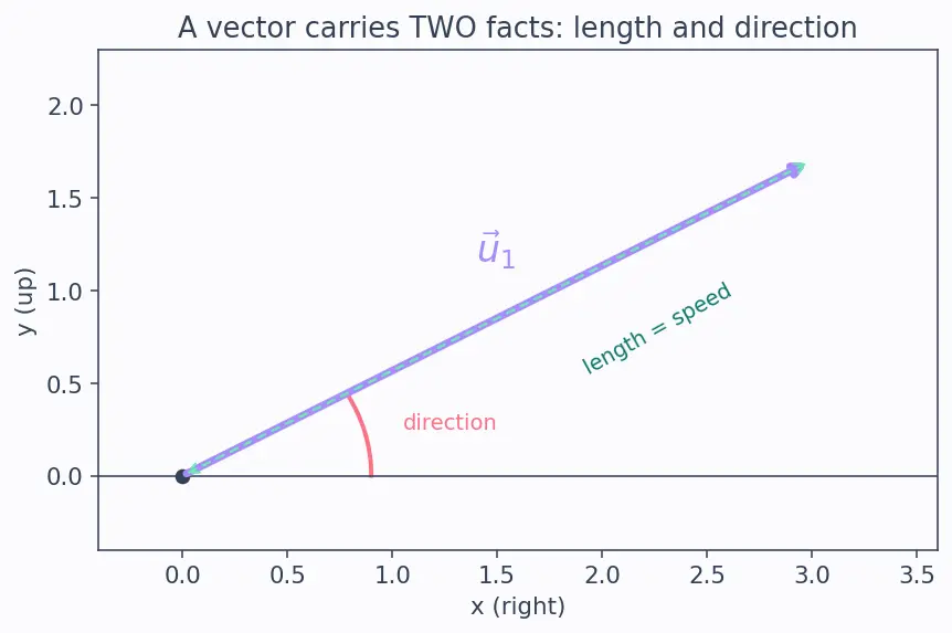 Figure — Elastic collisions — 2D -  angle relationship
