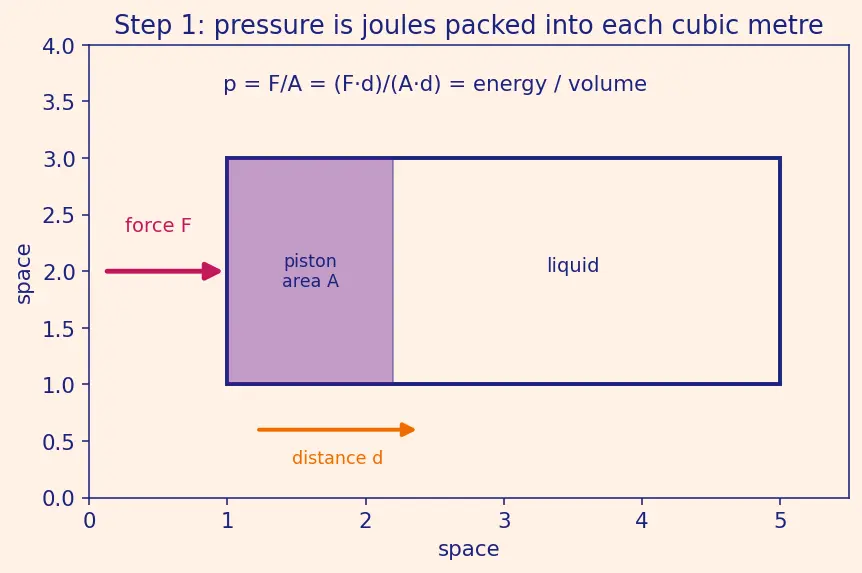 Figure — Electric pump-fed cycle — modern innovation