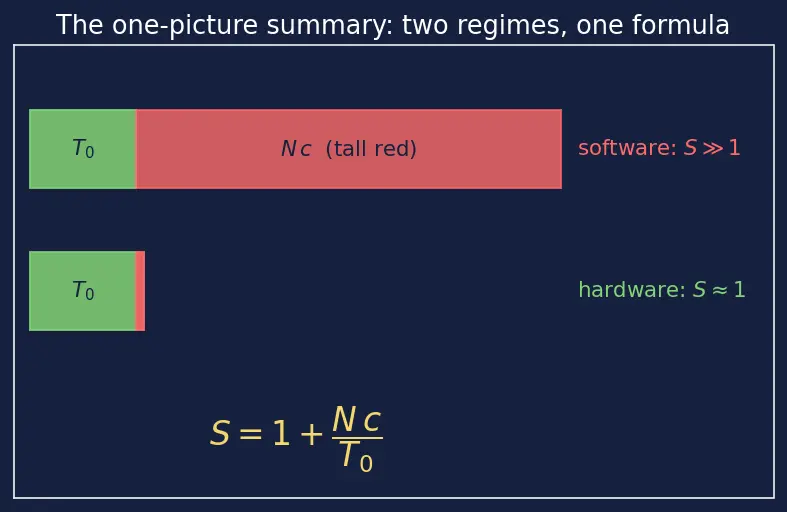 Figure — GDB debugging — breakpoints, watchpoints, step, next, backtrace