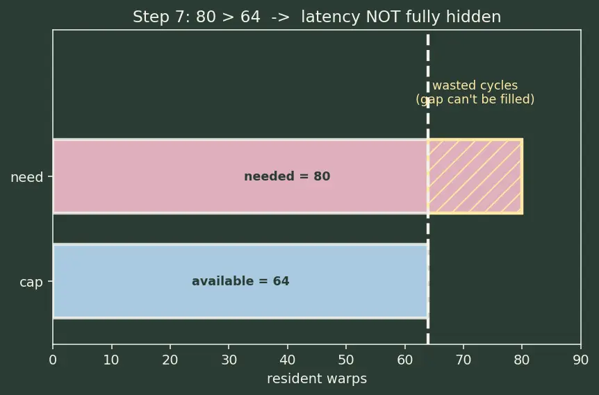 Figure — CUDA cores and execution model
