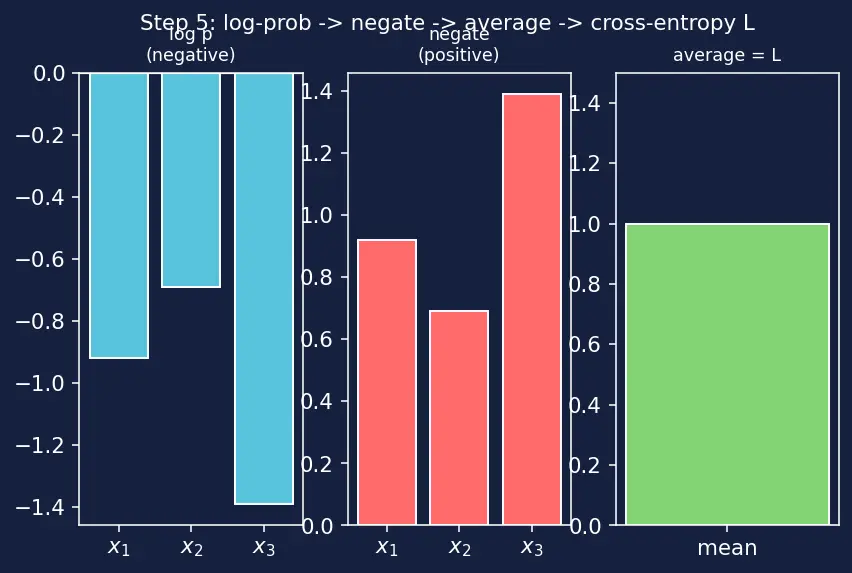 Figure — Self-supervised pretraining objectives