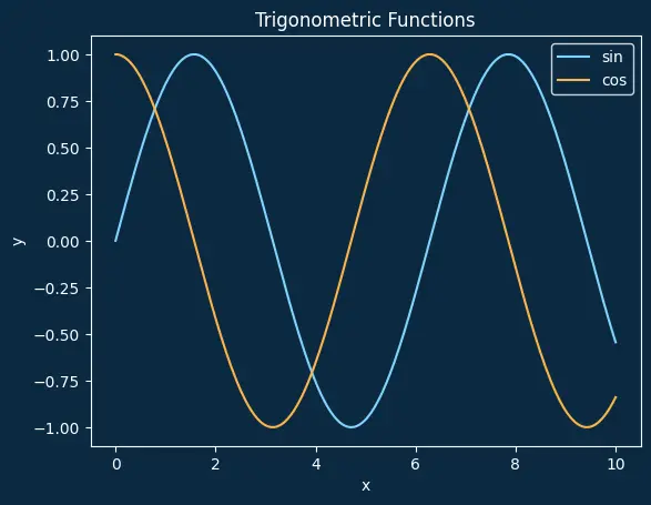 Figure — Constraints using Lagrange multipliers