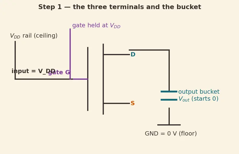Figure — Pass-transistor logic