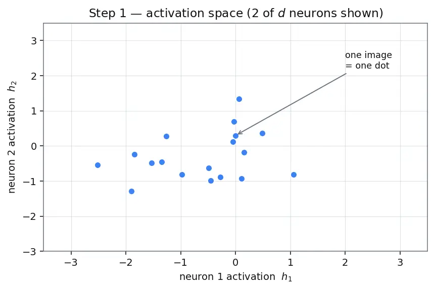 Figure — Concept-based explanations