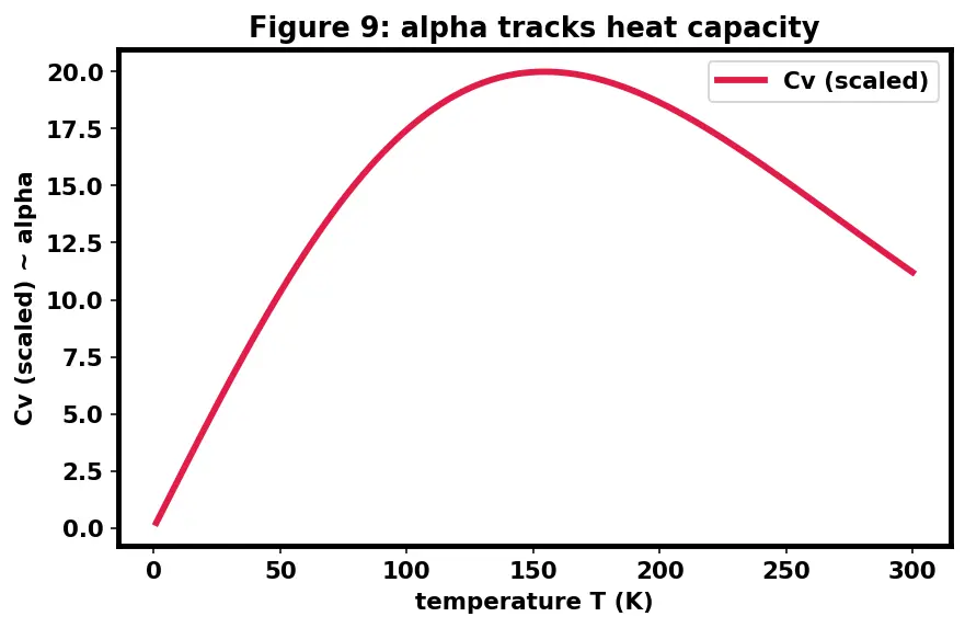 Figure — Ceramics — alumina, zirconia, silicon carbide, silicon nitride; properties at high T