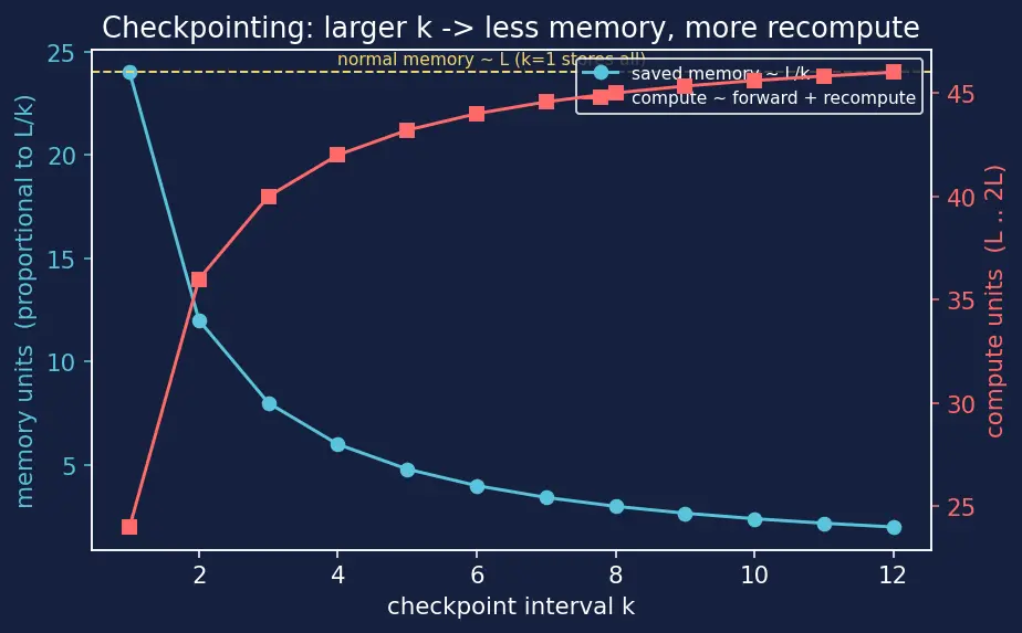 Figure — Contributing to open-source ML