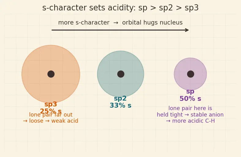 Figure — Alkynes — preparation, acidity of terminal alkynes, addition reactions, hydration to ketones