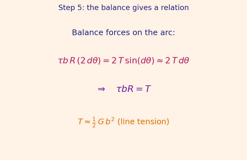 Figure — Heat treatment — annealing, normalising, quenching, tempering; precipitation hardening