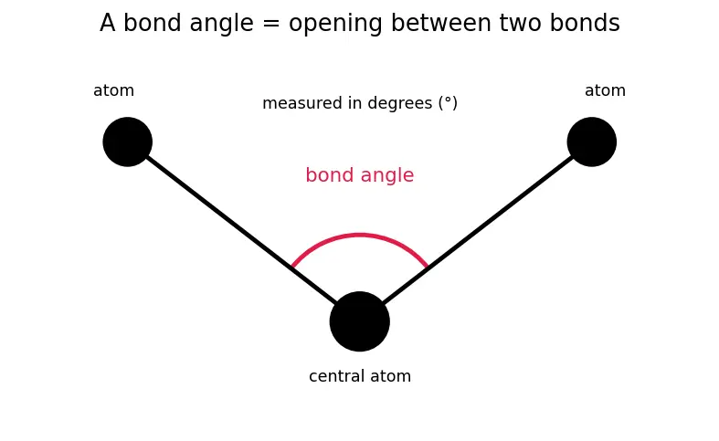 Figure — Effect of lone pairs on geometry (e.g. H₂O bent, NH₃ pyramidal)