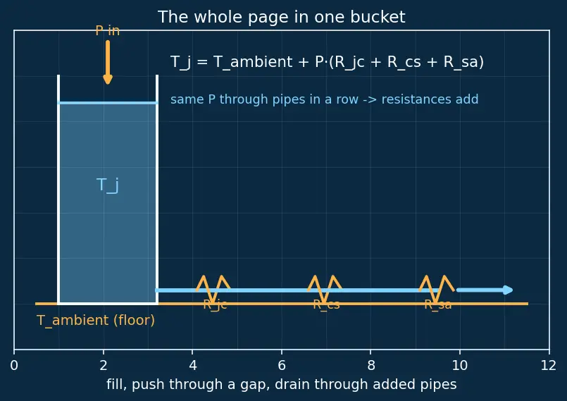 Figure — Heat dissipation and cooling solutions