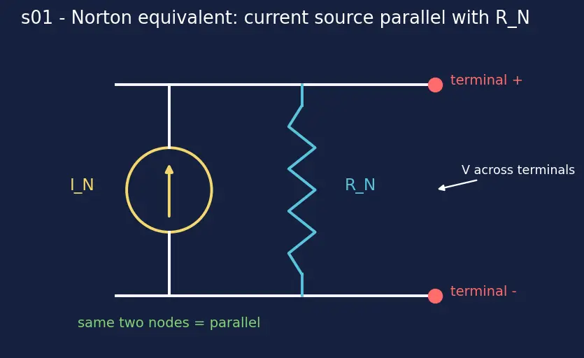 Figure — Use Norton equivalent circuits