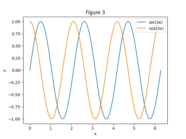 Figure — Model versioning and registries