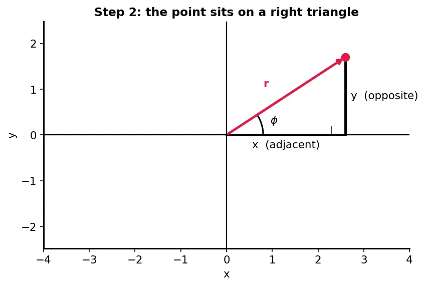 Figure — Transformations — translation, reflection, rotation, enlargement (basic)