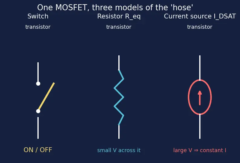 Figure — Propagation delay and rise - fall times