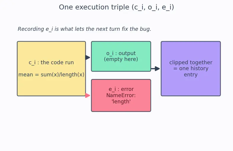 Figure — Code-generation agents