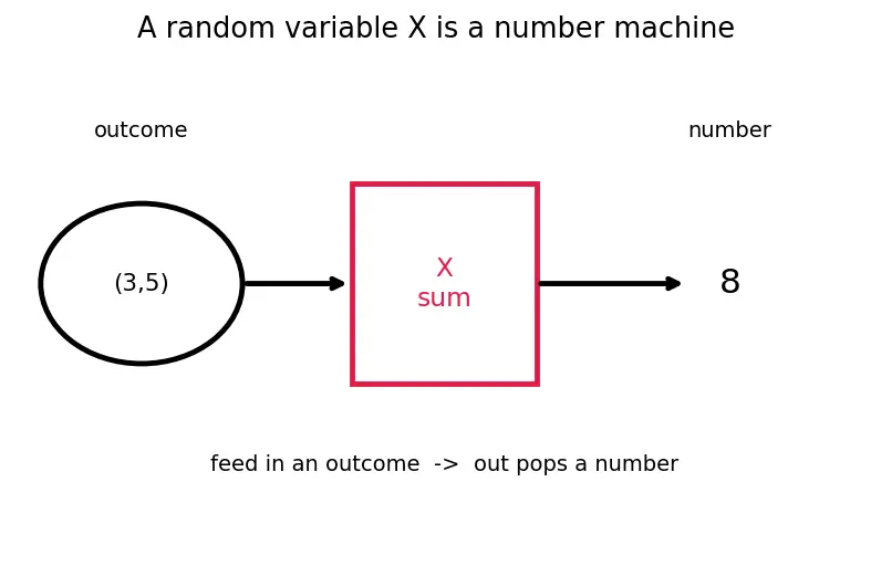 Figure — Conditional expectation