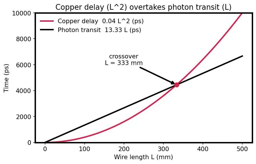 Figure — Photonic and optical interconnects