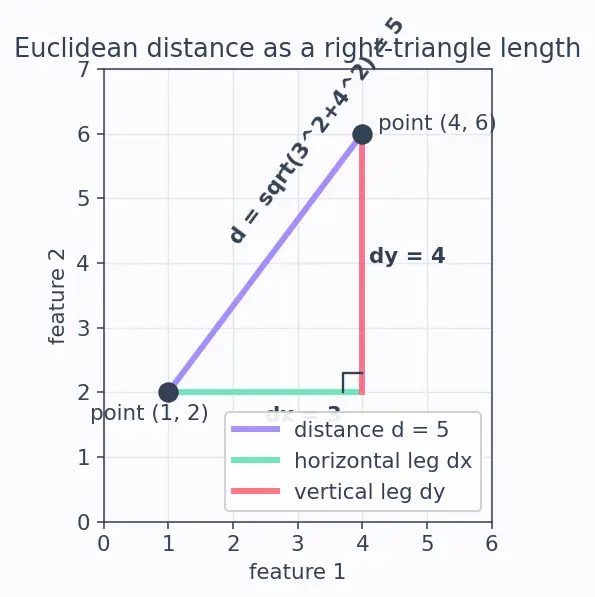 Figure — Functions, classes, and modules