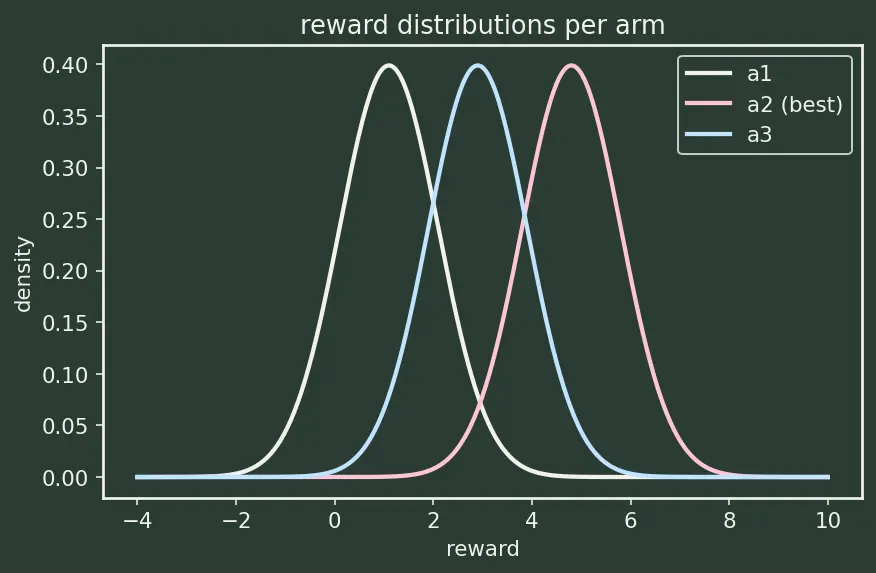 Figure — Epsilon-greedy strategy