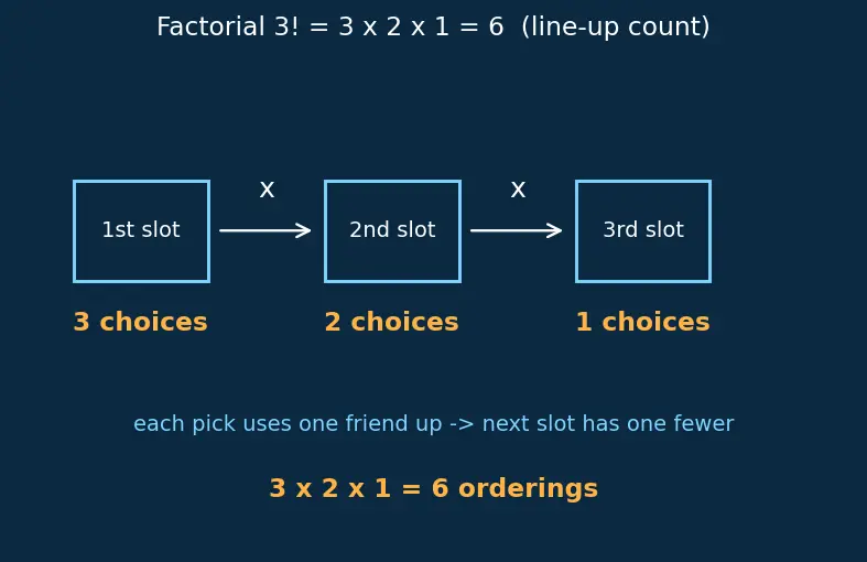 Figure — Pascal's triangle — combinatorial interpretation