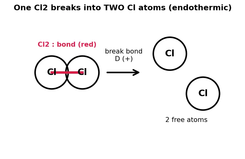 Figure — Born-Haber cycle revisited — calculating lattice energy
