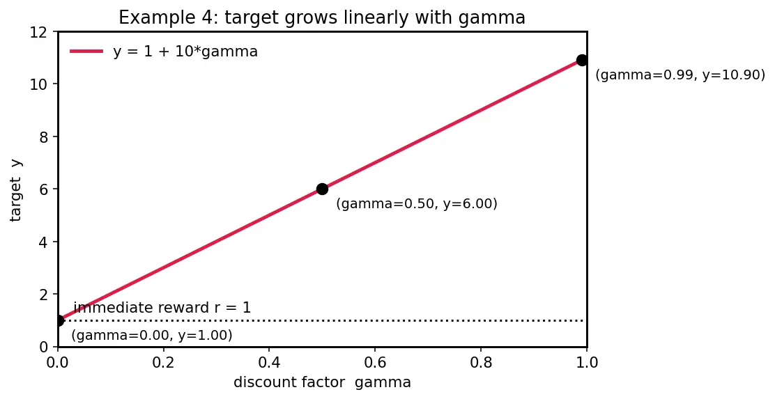 Figure — Deep Q-Networks (DQN)