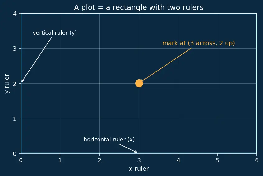 Figure — Matplotlib — figure - axes architecture