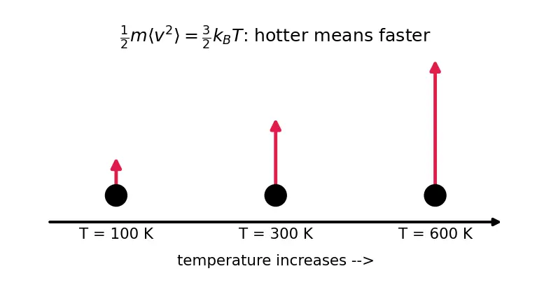Figure — Internal energy of ideal gas U = (f - 2)nRT