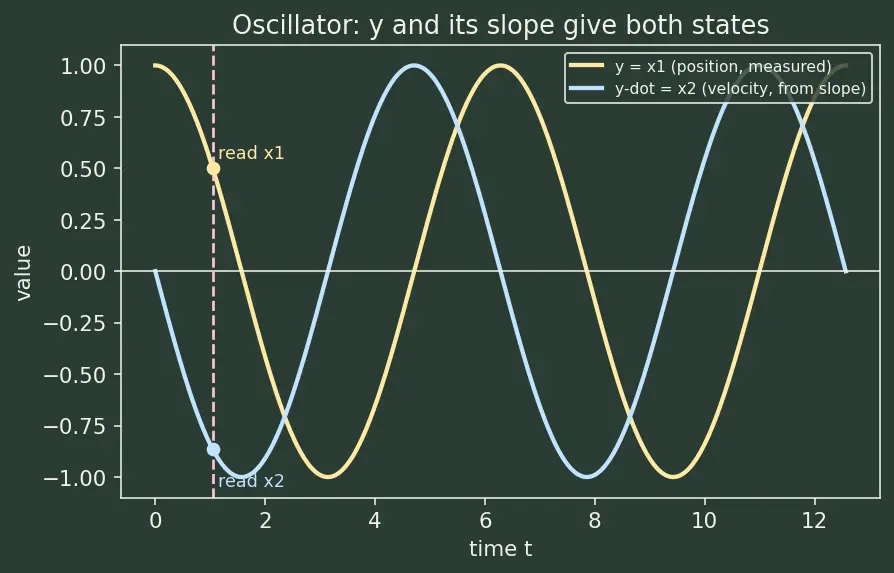 Figure — Observability matrix — rank test