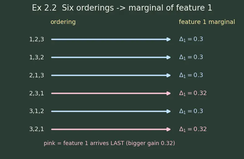 Figure — Feature attribution (SHAP, LIME)